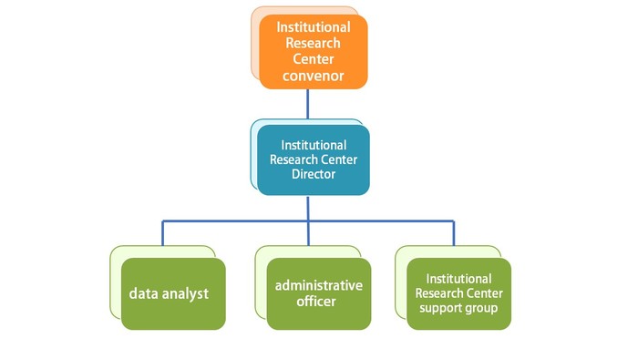 IR OrganizationImage